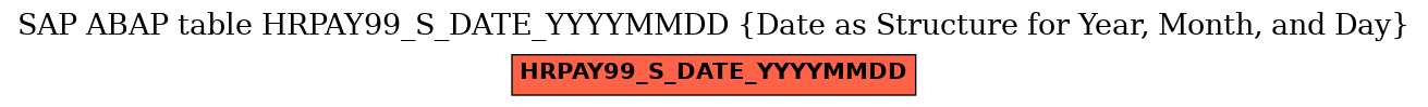 E-R Diagram for table HRPAY99_S_DATE_YYYYMMDD (Date as Structure for Year, Month, and Day)