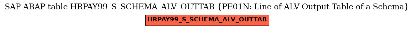 E-R Diagram for table HRPAY99_S_SCHEMA_ALV_OUTTAB (PE01N: Line of ALV Output Table of a Schema)