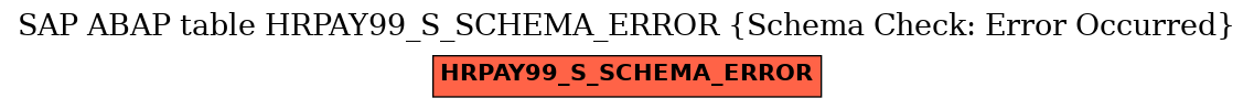 E-R Diagram for table HRPAY99_S_SCHEMA_ERROR (Schema Check: Error Occurred)