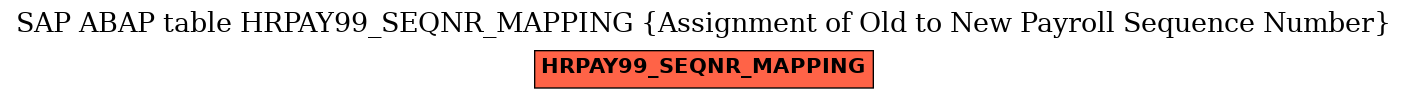 E-R Diagram for table HRPAY99_SEQNR_MAPPING (Assignment of Old to New Payroll Sequence Number)