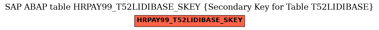 E-R Diagram for table HRPAY99_T52LIDIBASE_SKEY (Secondary Key for Table T52LIDIBASE)