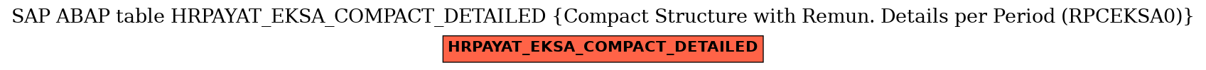 E-R Diagram for table HRPAYAT_EKSA_COMPACT_DETAILED (Compact Structure with Remun. Details per Period (RPCEKSA0))
