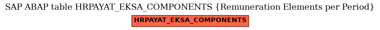 E-R Diagram for table HRPAYAT_EKSA_COMPONENTS (Remuneration Elements per Period)