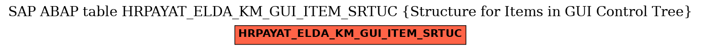 E-R Diagram for table HRPAYAT_ELDA_KM_GUI_ITEM_SRTUC (Structure for Items in GUI Control Tree)