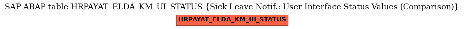 E-R Diagram for table HRPAYAT_ELDA_KM_UI_STATUS (Sick Leave Notif.: User Interface Status Values (Comparison))