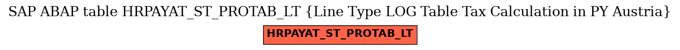 E-R Diagram for table HRPAYAT_ST_PROTAB_LT (Line Type LOG Table Tax Calculation in PY Austria)