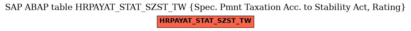 E-R Diagram for table HRPAYAT_STAT_SZST_TW (Spec. Pmnt Taxation Acc. to Stability Act, Rating)