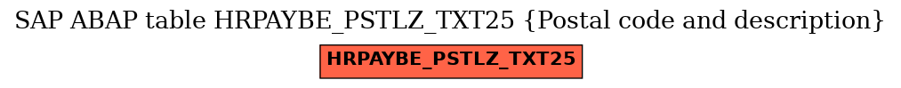 E-R Diagram for table HRPAYBE_PSTLZ_TXT25 (Postal code and description)