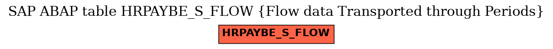 E-R Diagram for table HRPAYBE_S_FLOW (Flow data Transported through Periods)