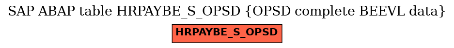 E-R Diagram for table HRPAYBE_S_OPSD (OPSD complete BEEVL data)