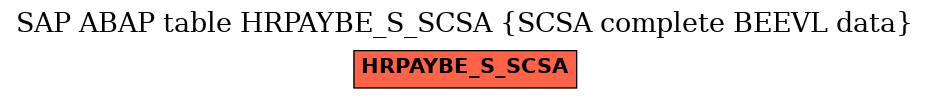 E-R Diagram for table HRPAYBE_S_SCSA (SCSA complete BEEVL data)