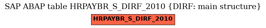 E-R Diagram for table HRPAYBR_S_DIRF_2010 (DIRF: main structure)