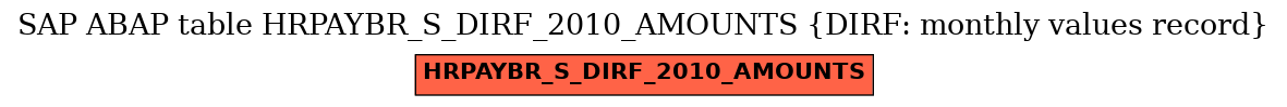 E-R Diagram for table HRPAYBR_S_DIRF_2010_AMOUNTS (DIRF: monthly values record)