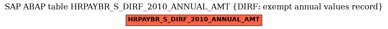 E-R Diagram for table HRPAYBR_S_DIRF_2010_ANNUAL_AMT (DIRF: exempt annual values record)