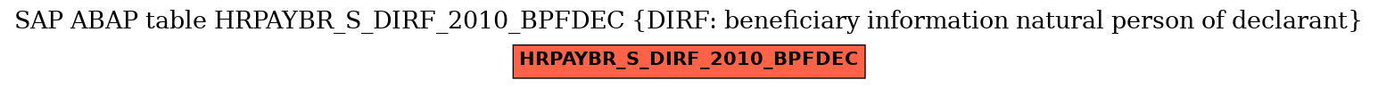 E-R Diagram for table HRPAYBR_S_DIRF_2010_BPFDEC (DIRF: beneficiary information natural person of declarant)