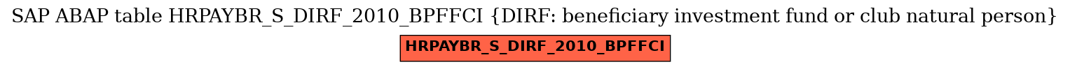 E-R Diagram for table HRPAYBR_S_DIRF_2010_BPFFCI (DIRF: beneficiary investment fund or club natural person)