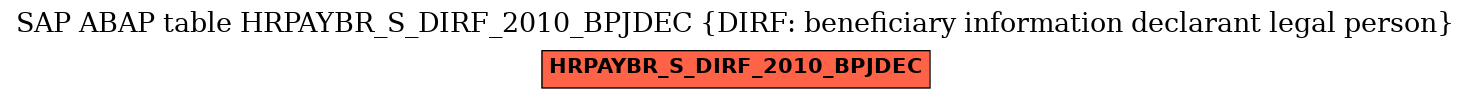 E-R Diagram for table HRPAYBR_S_DIRF_2010_BPJDEC (DIRF: beneficiary information declarant legal person)