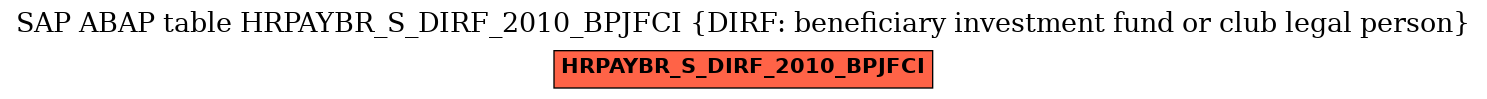 E-R Diagram for table HRPAYBR_S_DIRF_2010_BPJFCI (DIRF: beneficiary investment fund or club legal person)