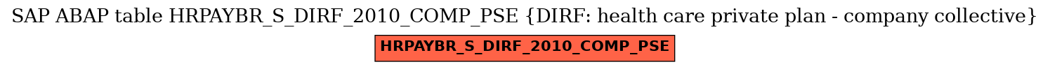 E-R Diagram for table HRPAYBR_S_DIRF_2010_COMP_PSE (DIRF: health care private plan - company collective)