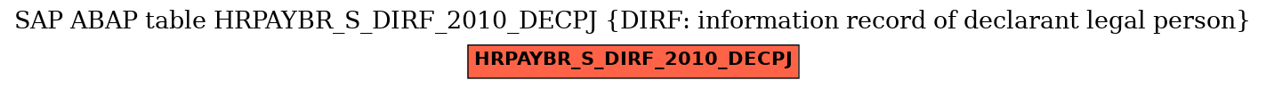 E-R Diagram for table HRPAYBR_S_DIRF_2010_DECPJ (DIRF: information record of declarant legal person)