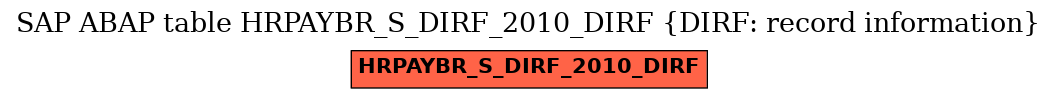 E-R Diagram for table HRPAYBR_S_DIRF_2010_DIRF (DIRF: record information)