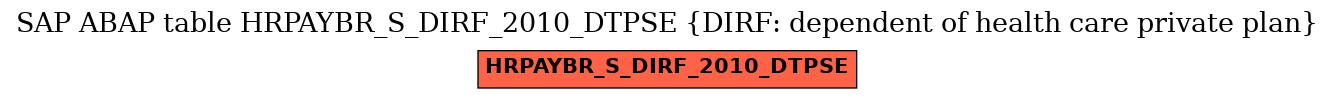 E-R Diagram for table HRPAYBR_S_DIRF_2010_DTPSE (DIRF: dependent of health care private plan)