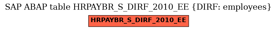 E-R Diagram for table HRPAYBR_S_DIRF_2010_EE (DIRF: employees)