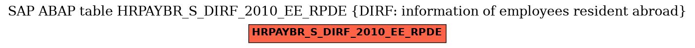 E-R Diagram for table HRPAYBR_S_DIRF_2010_EE_RPDE (DIRF: information of employees resident abroad)