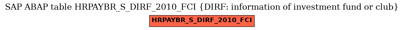 E-R Diagram for table HRPAYBR_S_DIRF_2010_FCI (DIRF: information of investment fund or club)