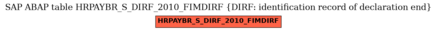 E-R Diagram for table HRPAYBR_S_DIRF_2010_FIMDIRF (DIRF: identification record of declaration end)