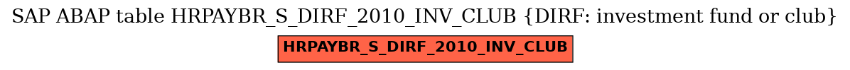 E-R Diagram for table HRPAYBR_S_DIRF_2010_INV_CLUB (DIRF: investment fund or club)