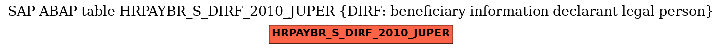 E-R Diagram for table HRPAYBR_S_DIRF_2010_JUPER (DIRF: beneficiary information declarant legal person)