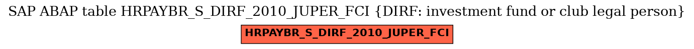 E-R Diagram for table HRPAYBR_S_DIRF_2010_JUPER_FCI (DIRF: investment fund or club legal person)