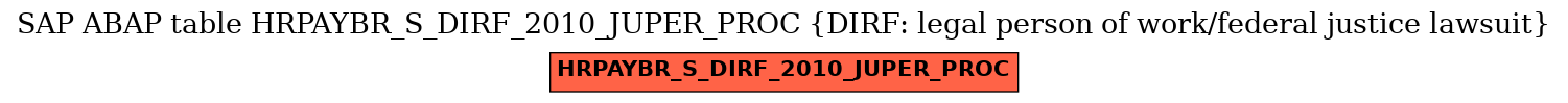 E-R Diagram for table HRPAYBR_S_DIRF_2010_JUPER_PROC (DIRF: legal person of work/federal justice lawsuit)