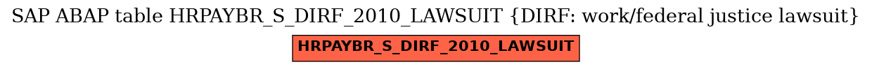 E-R Diagram for table HRPAYBR_S_DIRF_2010_LAWSUIT (DIRF: work/federal justice lawsuit)