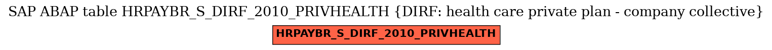 E-R Diagram for table HRPAYBR_S_DIRF_2010_PRIVHEALTH (DIRF: health care private plan - company collective)