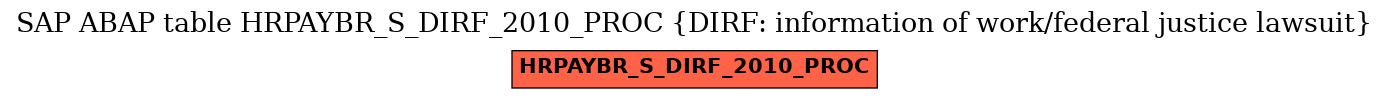 E-R Diagram for table HRPAYBR_S_DIRF_2010_PROC (DIRF: information of work/federal justice lawsuit)