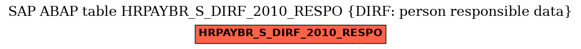 E-R Diagram for table HRPAYBR_S_DIRF_2010_RESPO (DIRF: person responsible data)