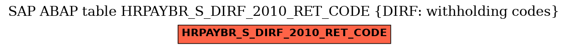 E-R Diagram for table HRPAYBR_S_DIRF_2010_RET_CODE (DIRF: withholding codes)