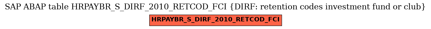 E-R Diagram for table HRPAYBR_S_DIRF_2010_RETCOD_FCI (DIRF: retention codes investment fund or club)