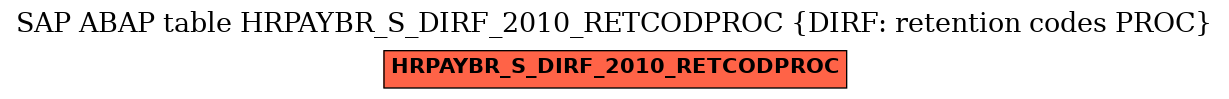 E-R Diagram for table HRPAYBR_S_DIRF_2010_RETCODPROC (DIRF: retention codes PROC)