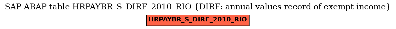 E-R Diagram for table HRPAYBR_S_DIRF_2010_RIO (DIRF: annual values record of exempt income)