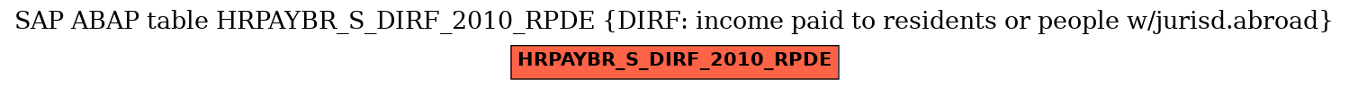 E-R Diagram for table HRPAYBR_S_DIRF_2010_RPDE (DIRF: income paid to residents or people w/jurisd.abroad)