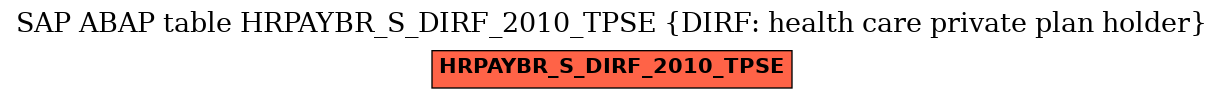 E-R Diagram for table HRPAYBR_S_DIRF_2010_TPSE (DIRF: health care private plan holder)