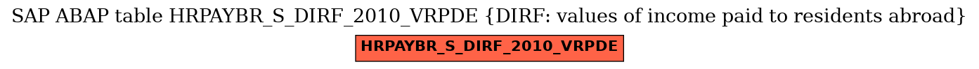 E-R Diagram for table HRPAYBR_S_DIRF_2010_VRPDE (DIRF: values of income paid to residents abroad)