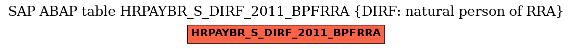 E-R Diagram for table HRPAYBR_S_DIRF_2011_BPFRRA (DIRF: natural person of RRA)