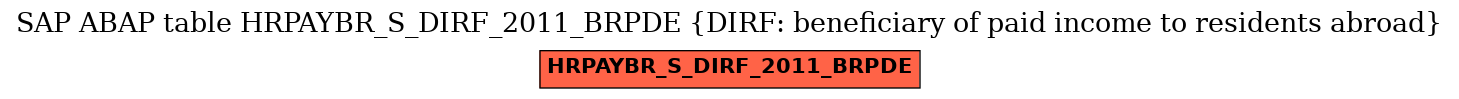 E-R Diagram for table HRPAYBR_S_DIRF_2011_BRPDE (DIRF: beneficiary of paid income to residents abroad)