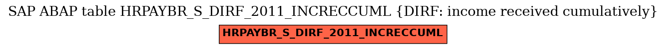 E-R Diagram for table HRPAYBR_S_DIRF_2011_INCRECCUML (DIRF: income received cumulatively)