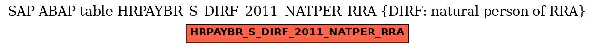 E-R Diagram for table HRPAYBR_S_DIRF_2011_NATPER_RRA (DIRF: natural person of RRA)