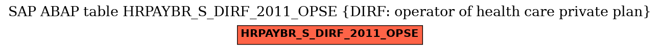 E-R Diagram for table HRPAYBR_S_DIRF_2011_OPSE (DIRF: operator of health care private plan)